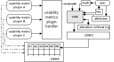 WMDB System Architecture
